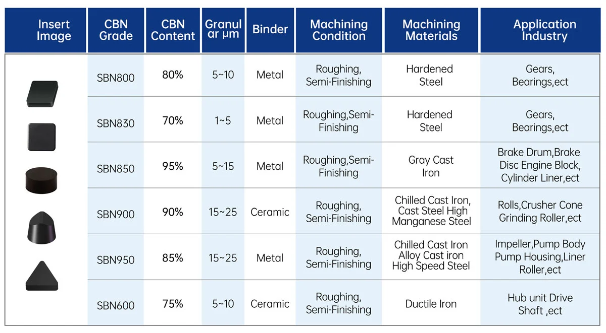 SCBN Tools-Solid CBN Inserts.jpg SCBN Tools-Solid CBN Inserts.jpg