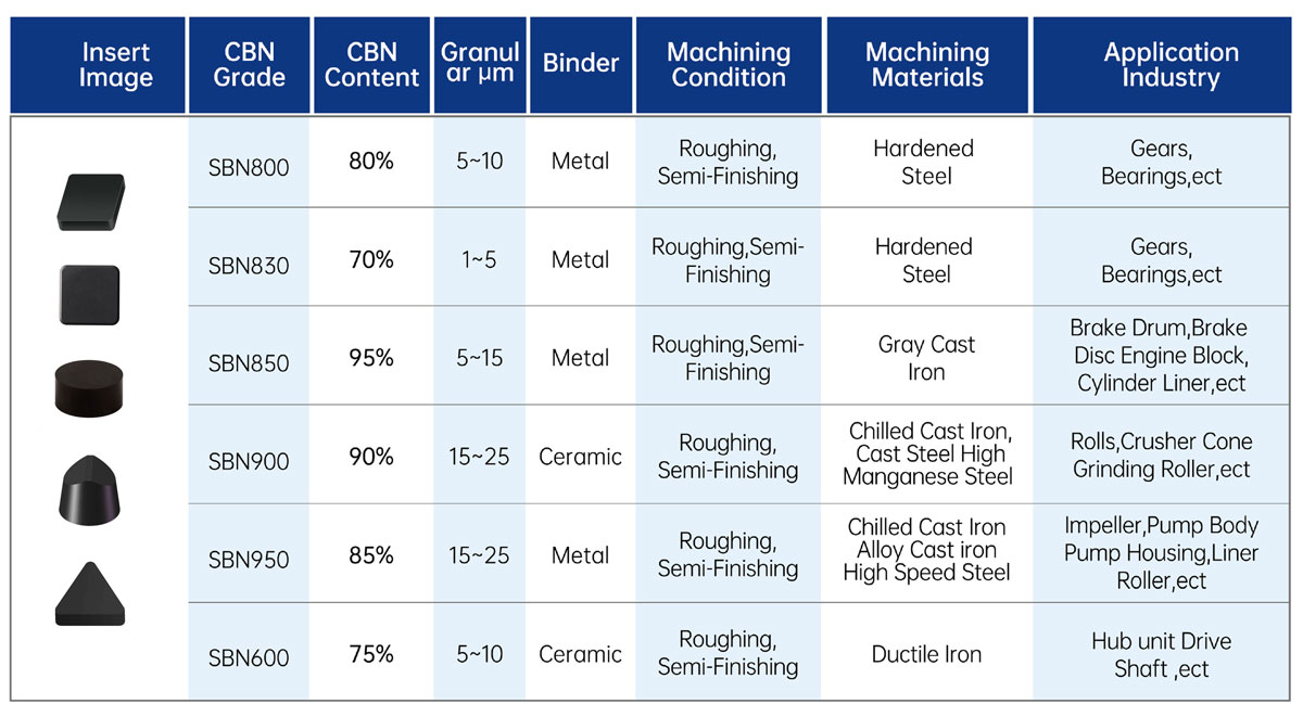 SCBN Tools-Solid CBN Inserts.jpg SCBN Tools-Solid CBN Inserts.jpg